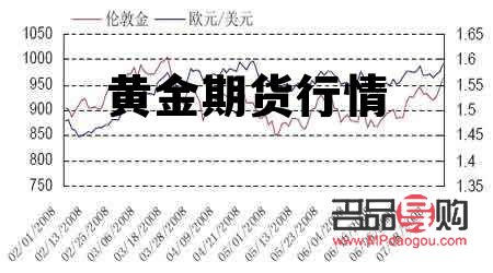 黄金期货(黄金期货行情)