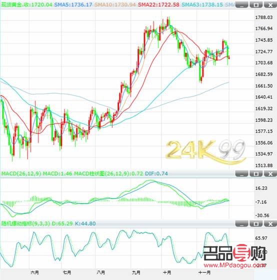 24K99今日黄金价格行情分析
