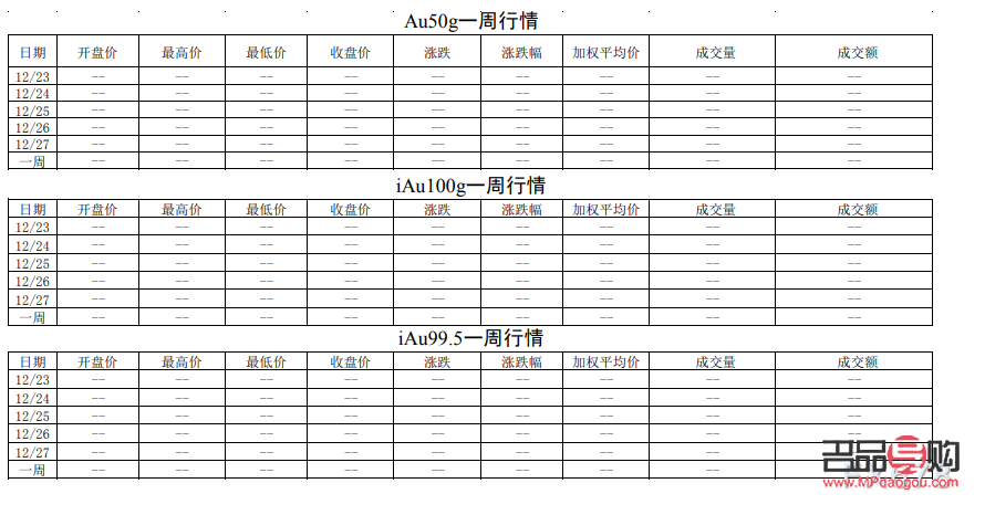 上海黄金交易所行情根据什么来的?(上海黄金交易所的价格是多少)