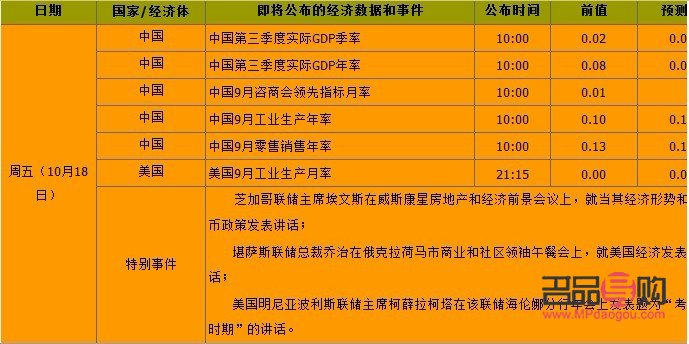 期货黄金率画法(黄金率在期货如何画)