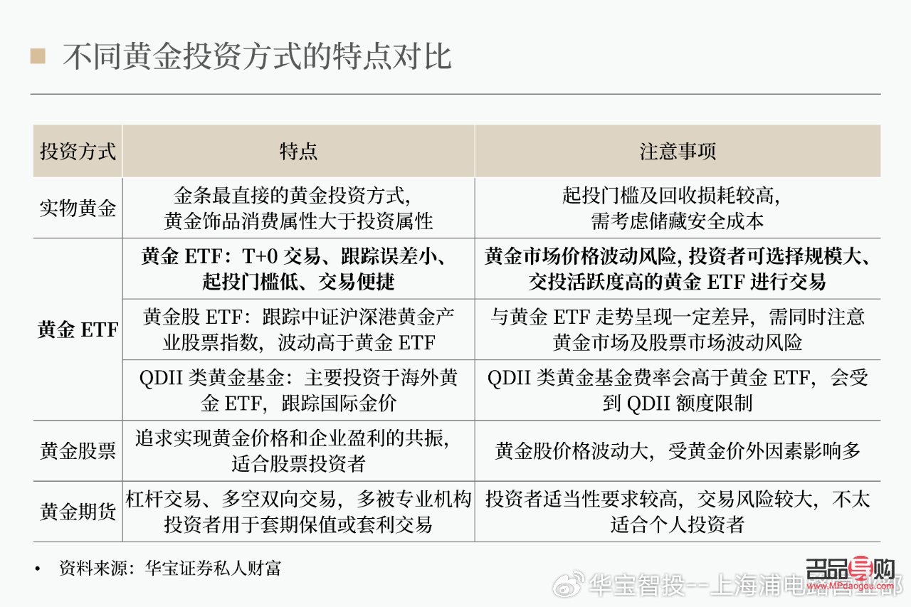 银行可以买黄金：黄金投资的新选择