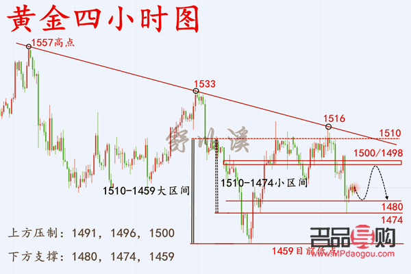 <h3>纽约黄金实时期货行情分析</h3>