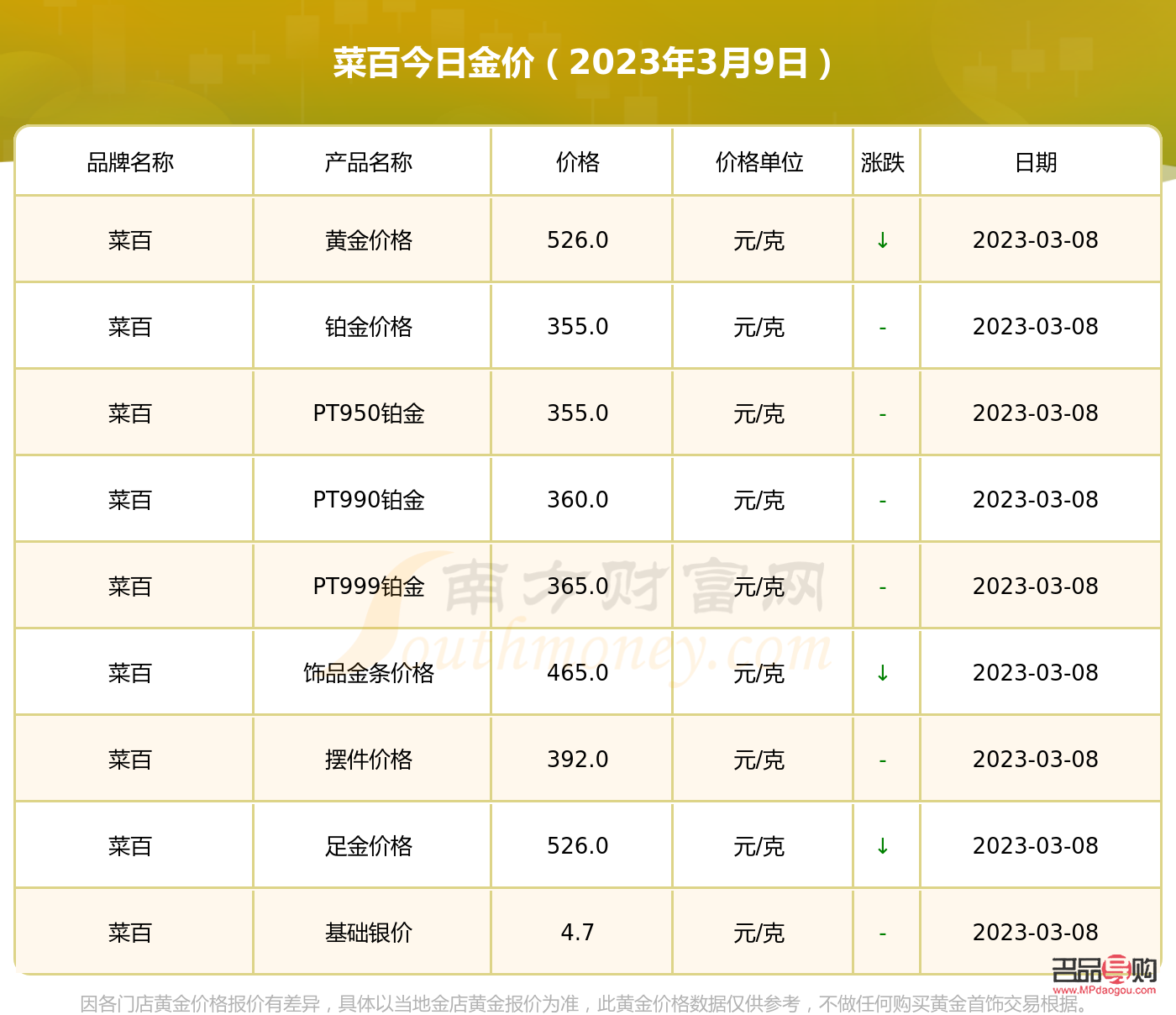 菜百投资金条今日基础价格(菜百投资金条每日更新价格查询)