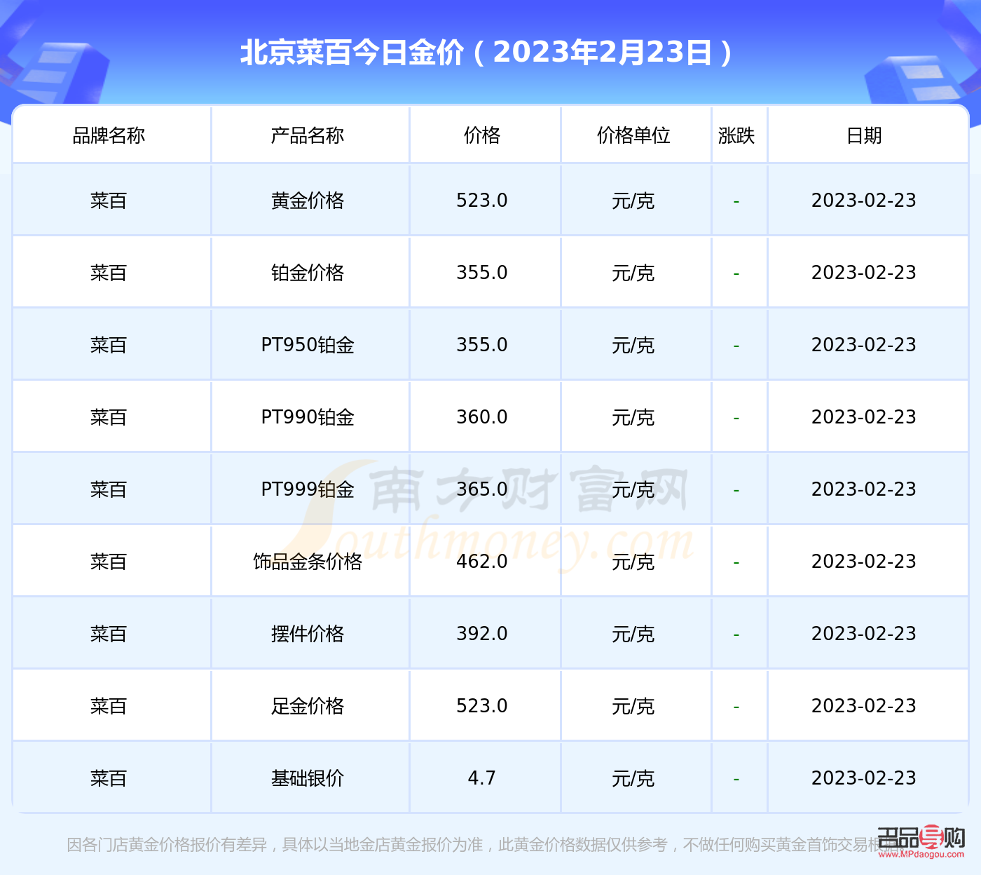 菜百投资金条今日基础价格(菜百投资金条每日更新价格查询)