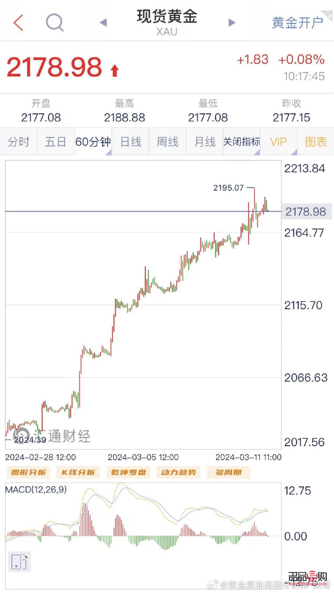 黄金投资分析师(黄金市场行情分析)