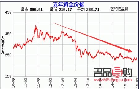 <h3>银行黄金人民币：黄金投资的新选择</h3>