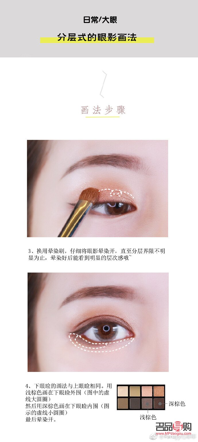 各种眼型(各种眼型图片大全)