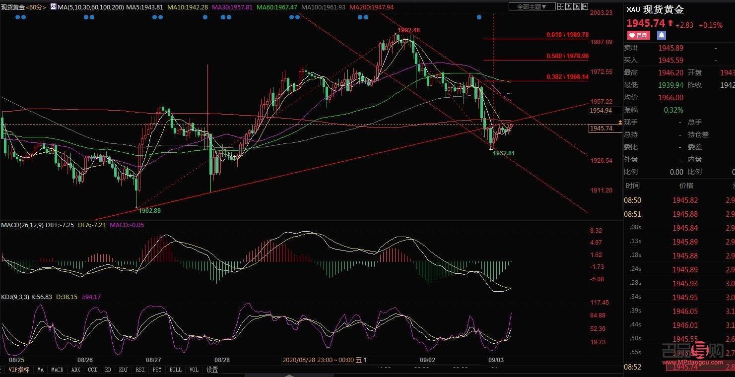 <h3>黄金行情观察与分析</h3> <h3>黄金行情观察与分析</h3>