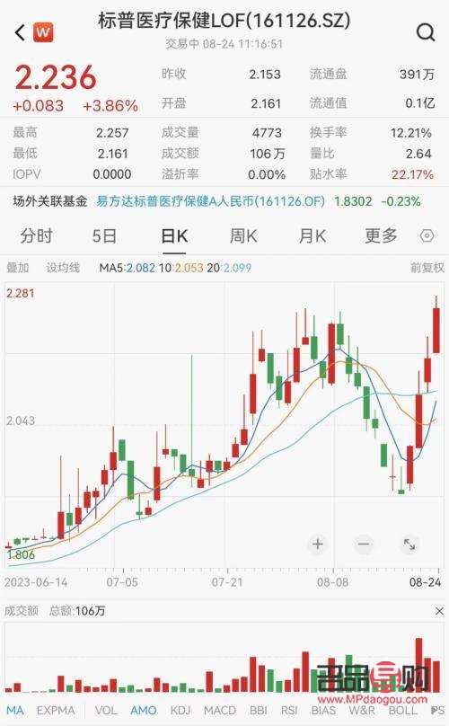 美容院股东能否退股？