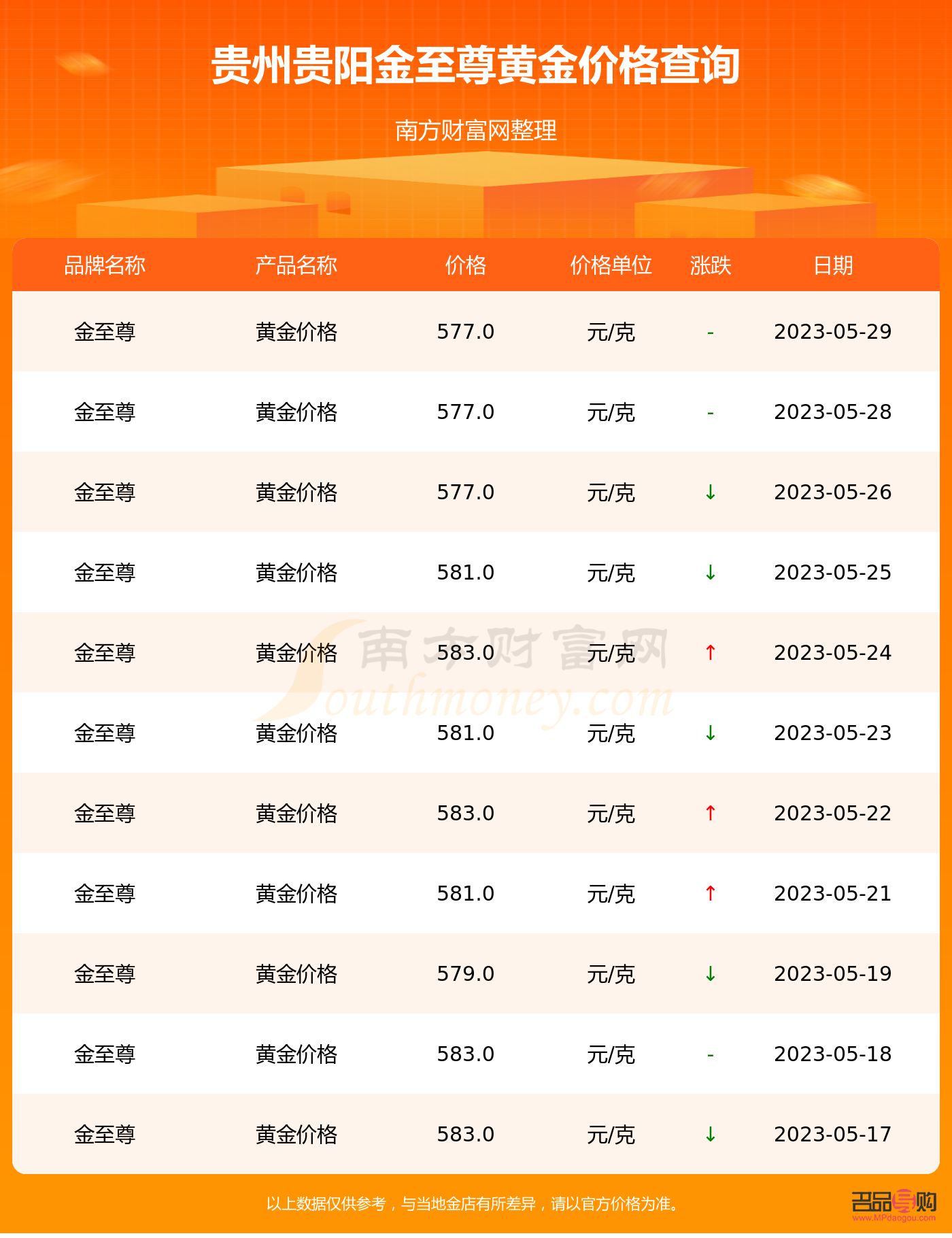 <h3>今日贵阳黄金回收价格查询表</h3>
