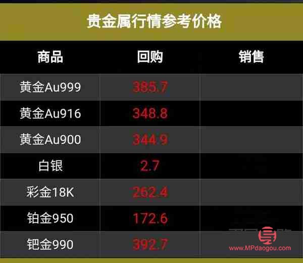 今日贵阳黄金回收价格查询表