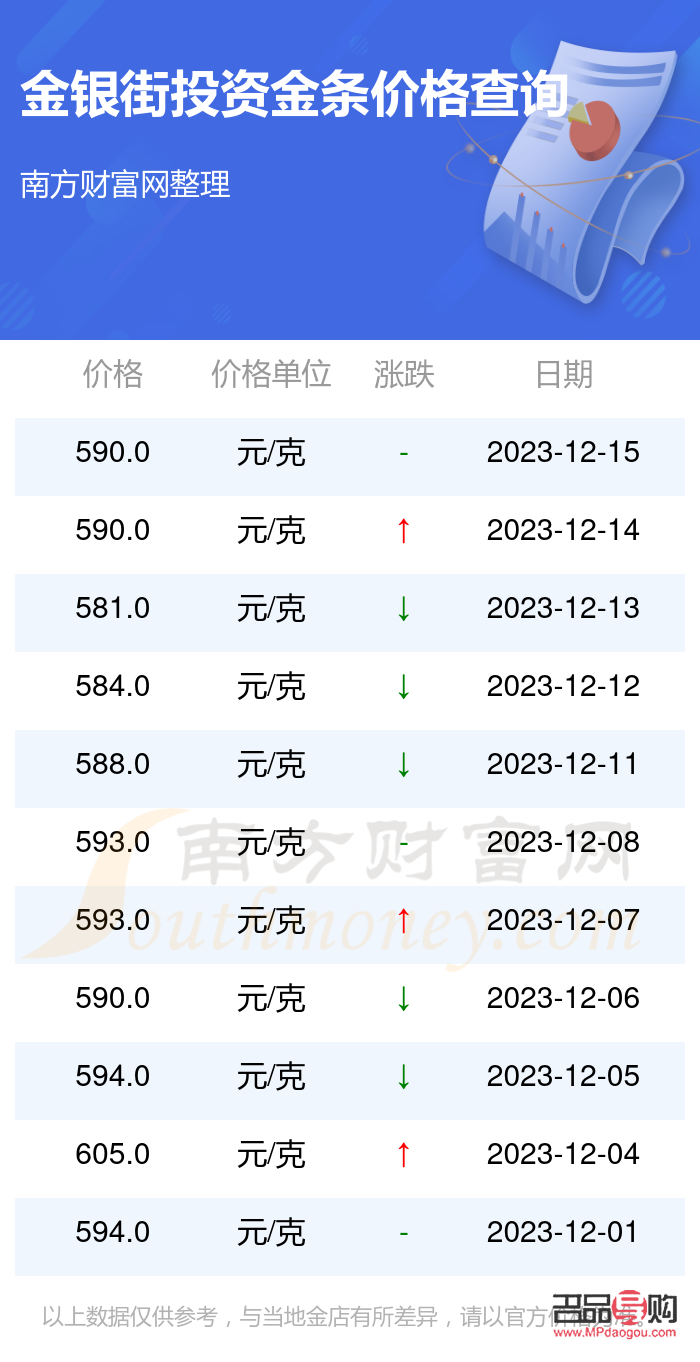 今日投资金条价格金价多少一克(今日投资金条多少一克黄金价格) 今日投资金条价格金价多少一克(今日投资金条多少一克黄金价格)