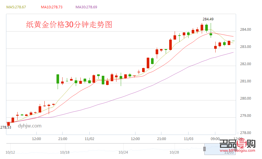 工行纸黄金行情深度解析与市场趋势预测