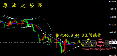 <h3>黄金原油下周一行情走势预测</h3>