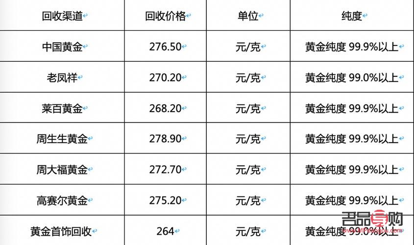 老庙投资金条回收价格(老庙投资金条回收规则)
