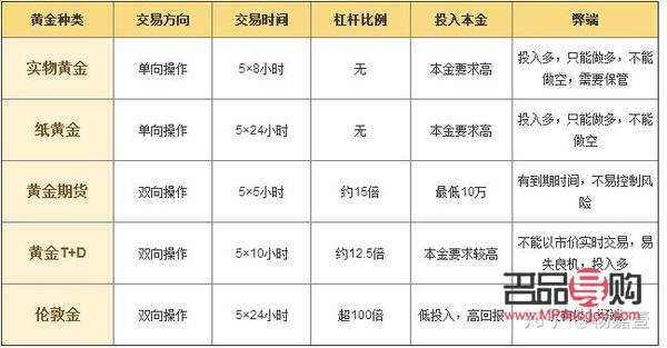 建设银行黄金交易时间段详解
