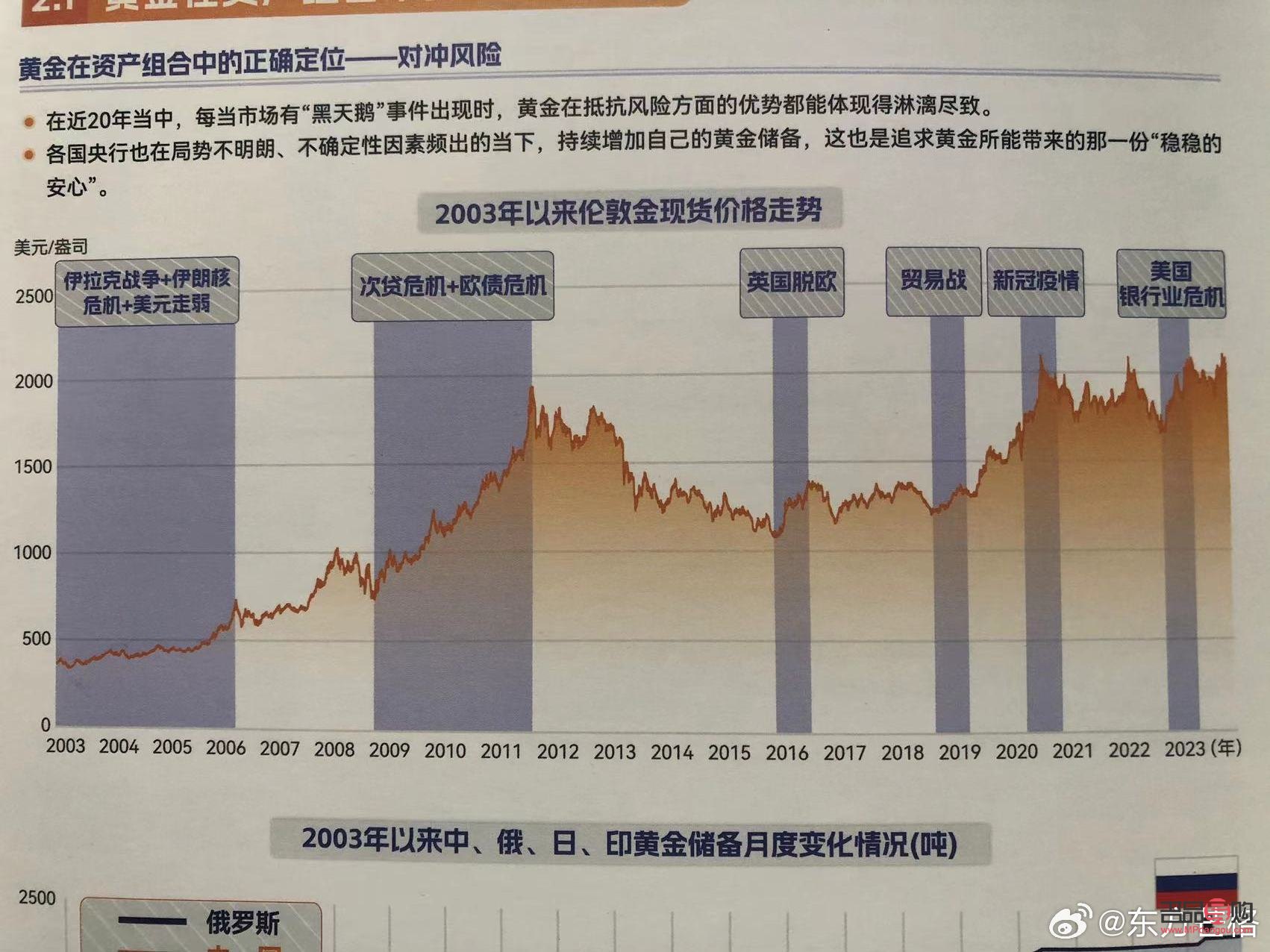 <h3>投资纸黄金的风险揭秘</h3>