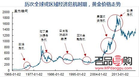 投资纸黄金的风险揭秘