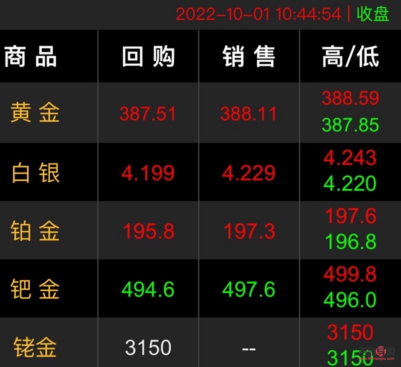 <h3>昨日黄金回收价格走势分析</h3>