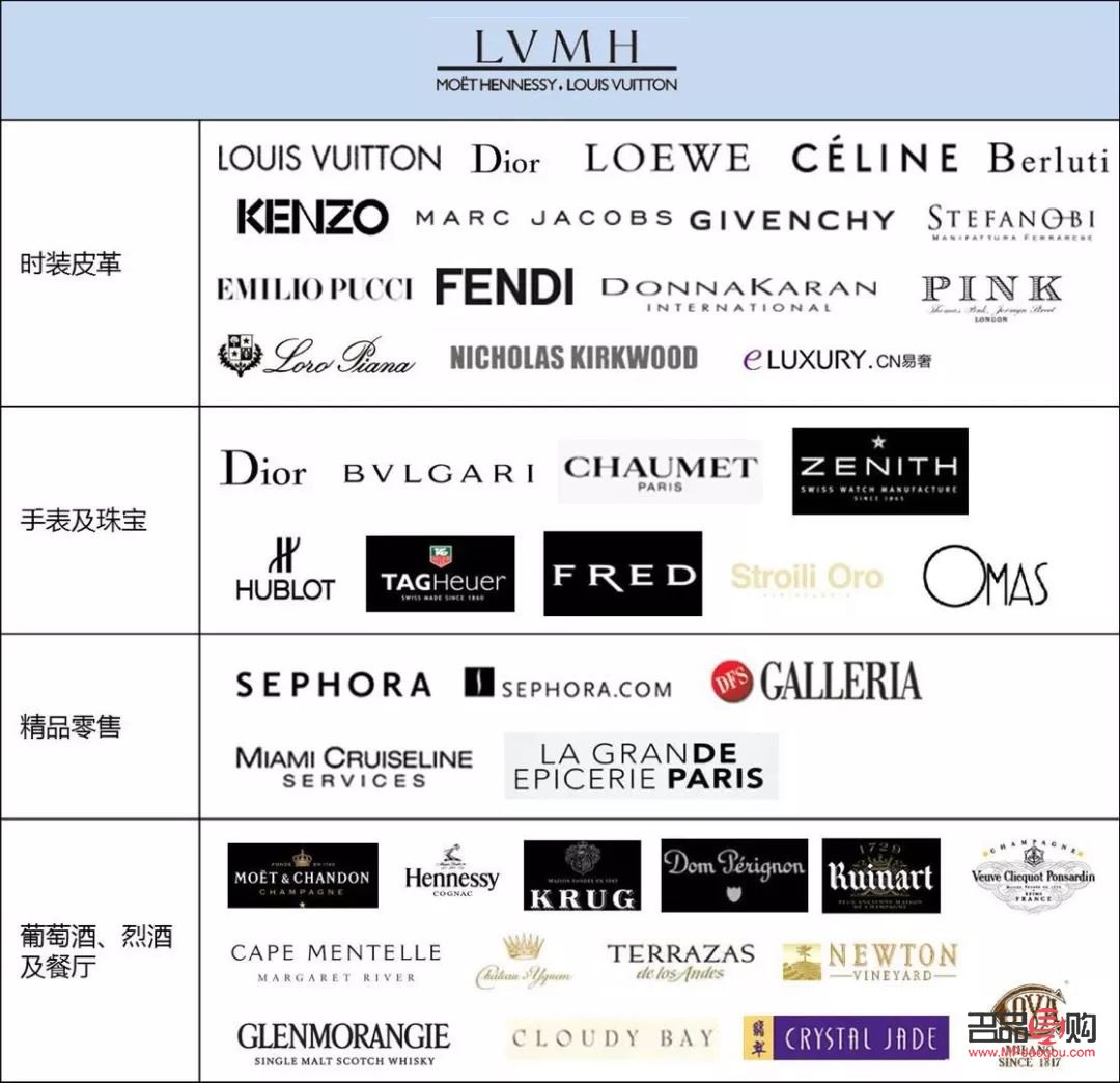 金店品牌档次详解