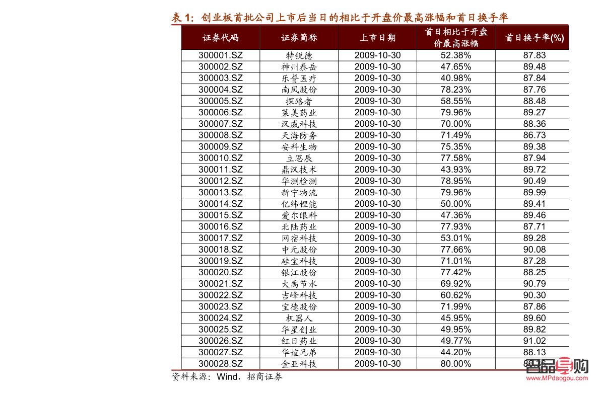<h3>黄金延期与黄金期货：两者间的显著差异</h3>