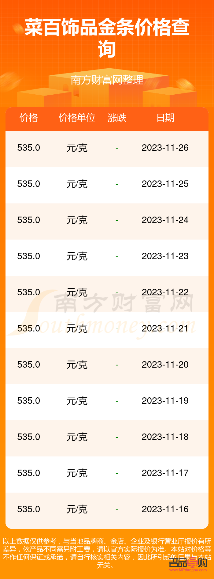 菜百今日投资金条金价表(今日菜百投资金条每克人民币多少)