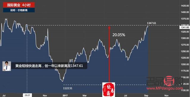 炒黄金期货非法经营罪(非法经营黄金期货案例)