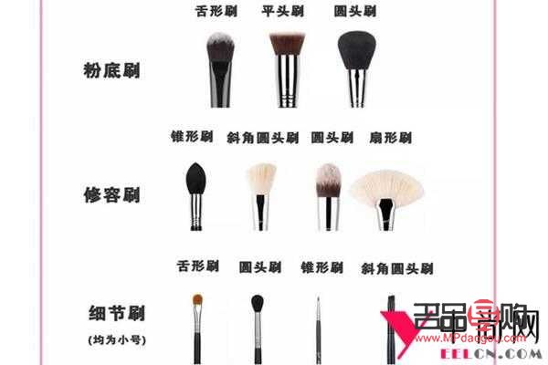 <h1>彩妆刷怎么区分？一文带你了解彩妆刷的分类与特点</h1>