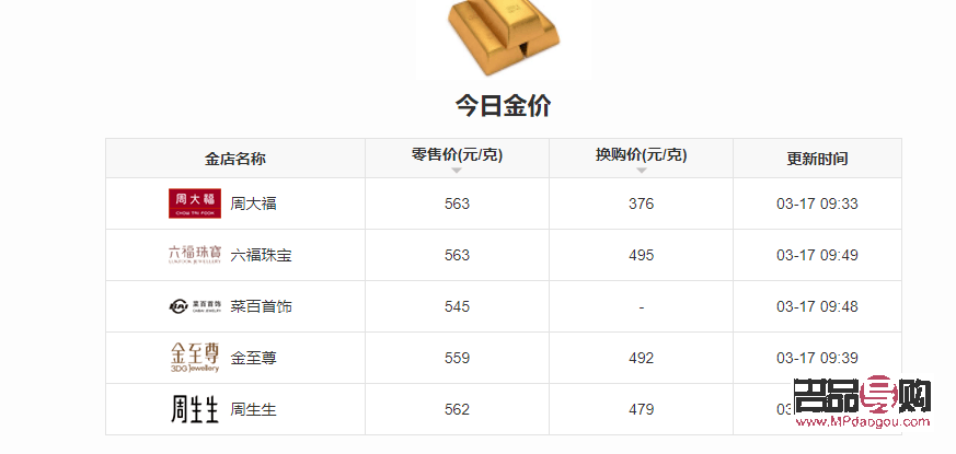 <h3>北京金店黄金兑换指南</h3>