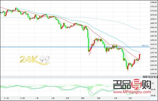 24K99黄金行情价财富网：黄金投资的新时代指南