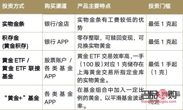 银行炒黄金：黄金投资的新选择