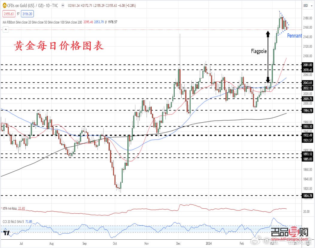 黄金外汇行情(黄金外汇行情消息) 黄金外汇行情(黄金外汇行情消息)