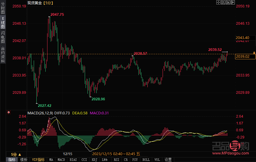<h3>今日上海黄金交易价格行情分析</h3>