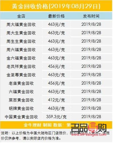 回收黄金市场价格(回收黄金市场价格多少)