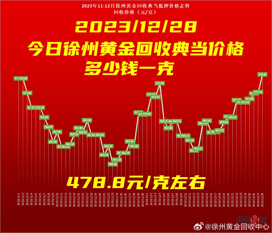 回收黄金市场价格(回收黄金市场价格多少)