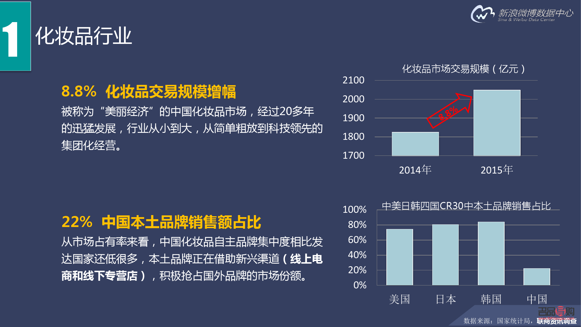 <h3>彩妆创业前景展望</h3>