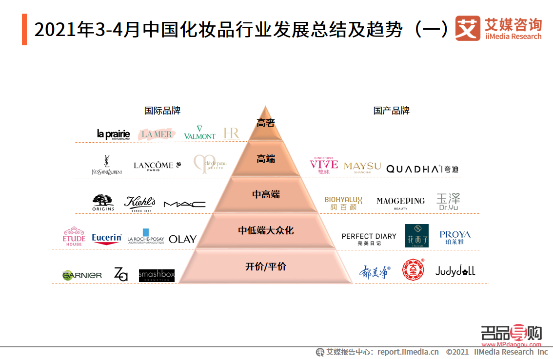 <h3>彩妆创业前景展望</h3>