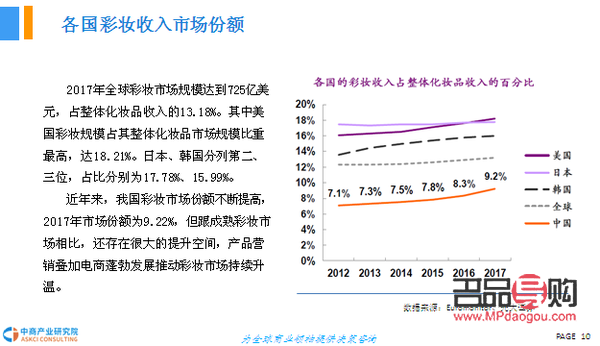 <h3>彩妆创业前景展望</h3>