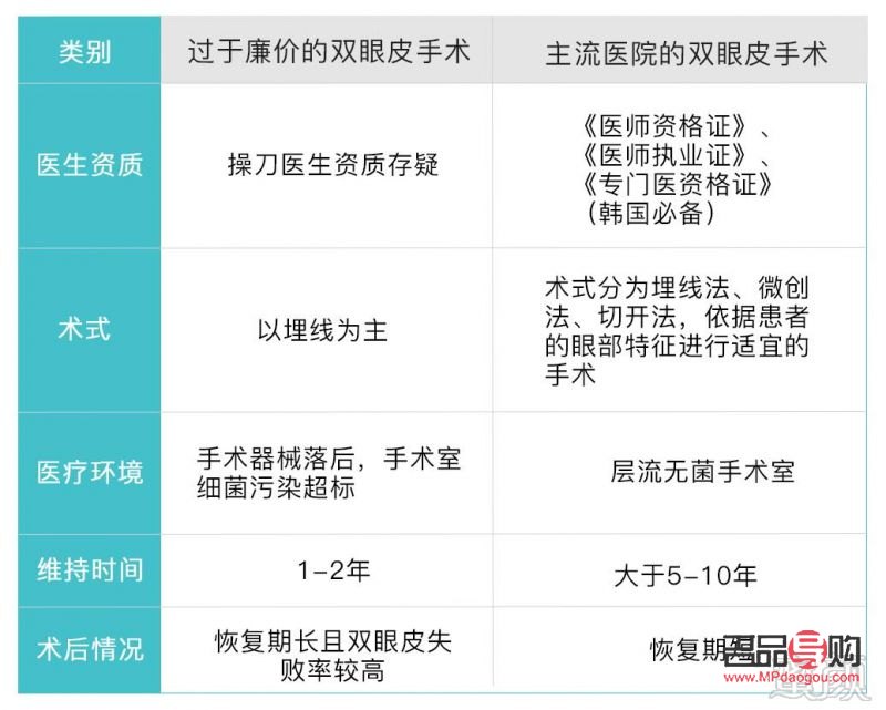 双眼皮手术能否二次操作及费用探讨