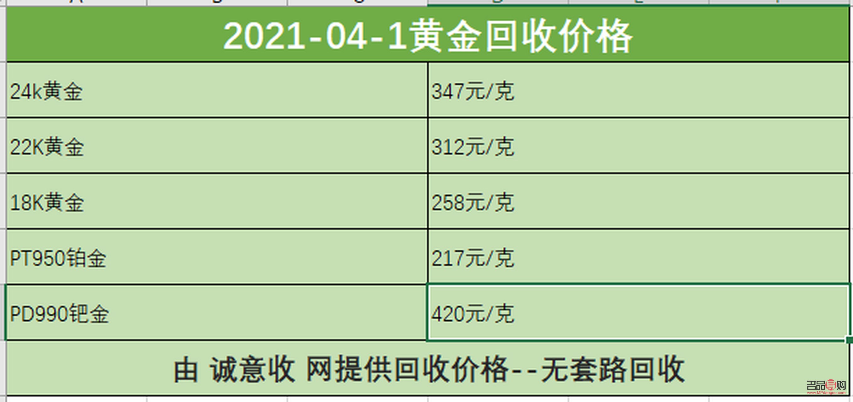 回收黄金都要扣除工费吗？