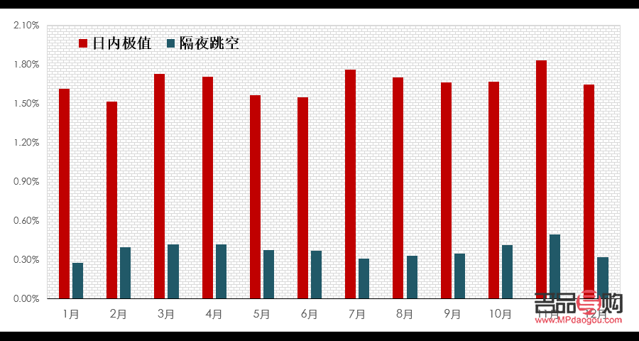 黄金期货市场的波动限制