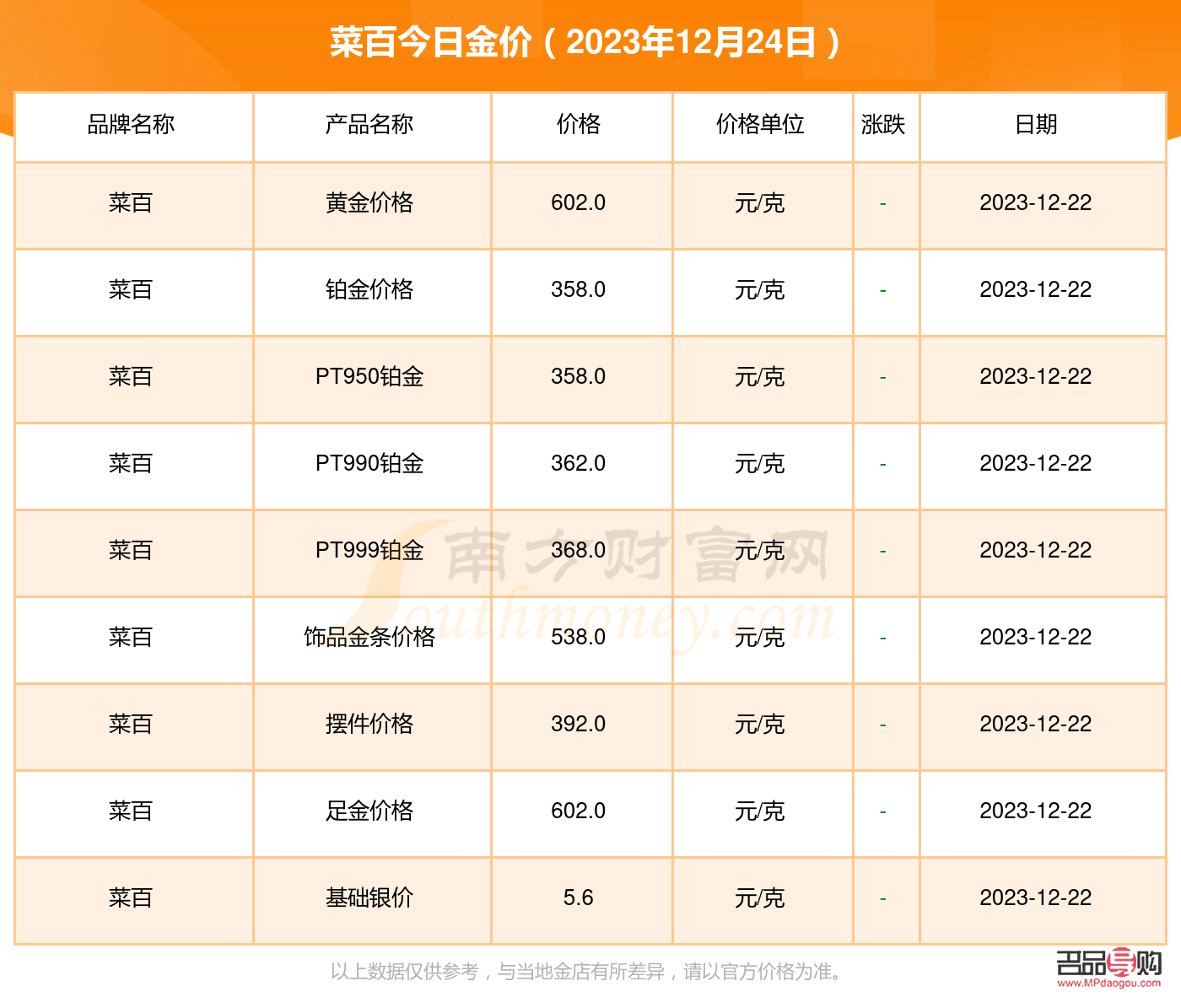 菜百投资黄金今日价格查询(菜百今日金价478元克)