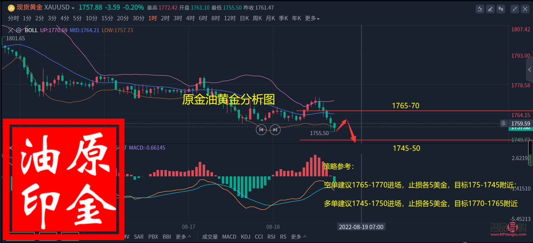 <h3>国际期货黄金原油行情深度解析</h3>
