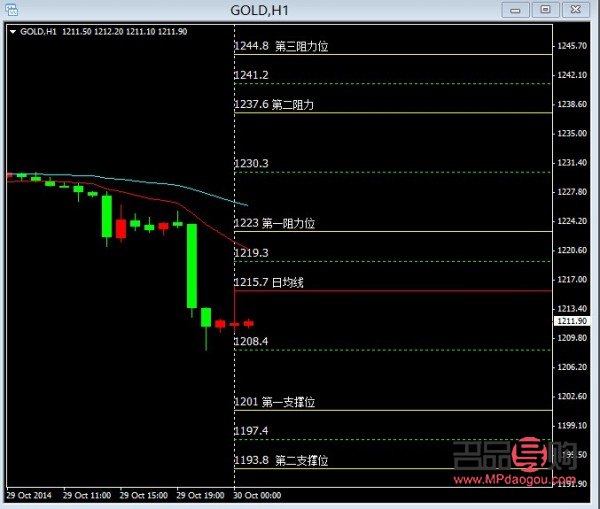 <h1>现货白银、期货黄金与股票选股模型策略解析</h1>