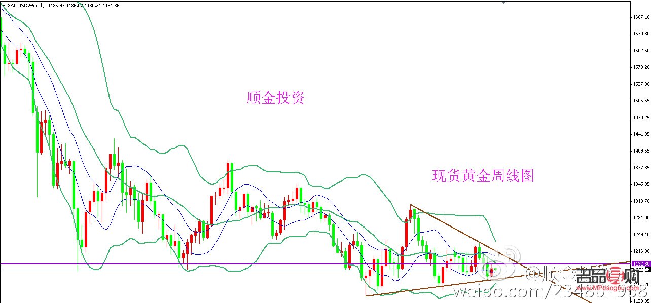 黄金投资方式(黄金投资方式风险最高的是)