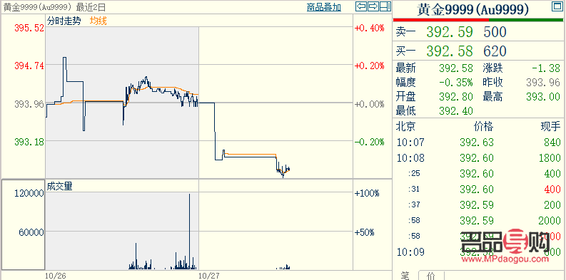 <h3>今日各银行黄金价格一览:波动中的财富保值选择</h3> <h3>今日各银行黄金价格一览:波动中的财富保值选择</h3>