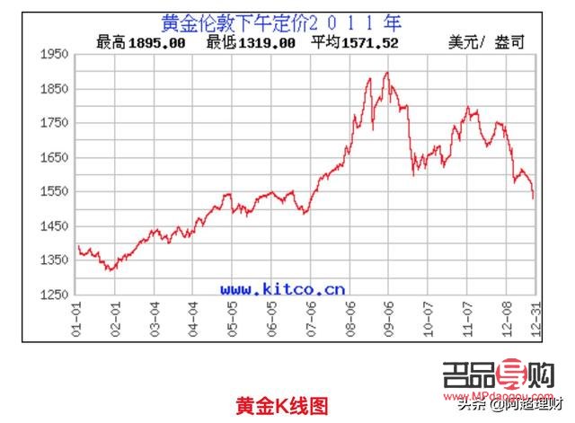 今日各银行黄金价格一览：波动中的财富保值选择
