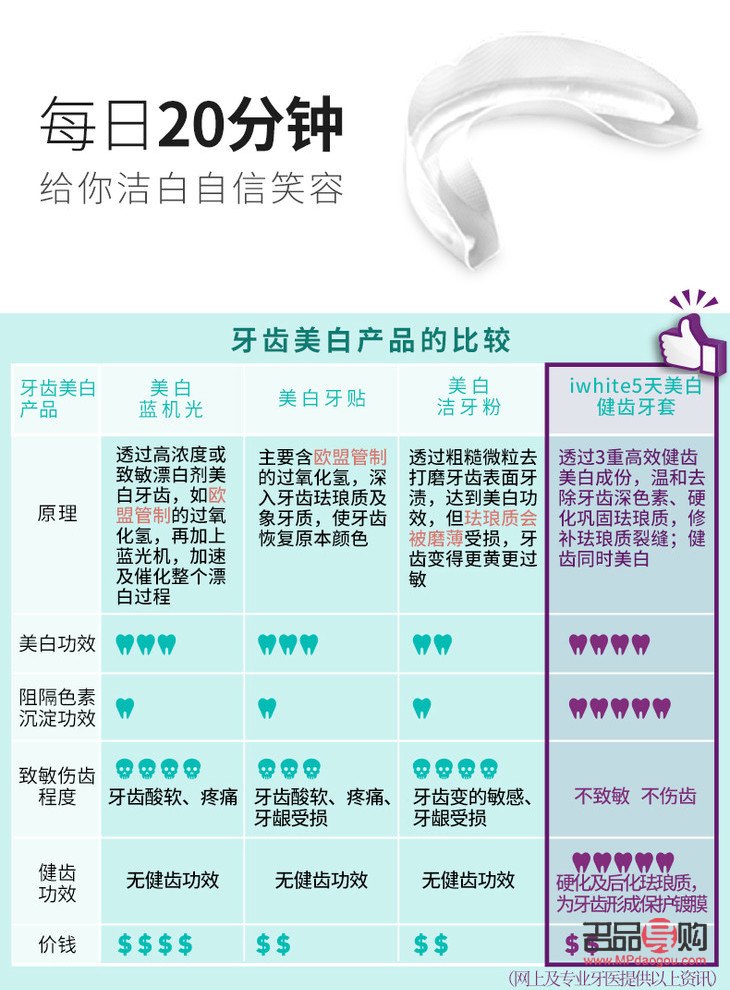 <h3>牙齿美容套：绽放自信笑容的秘密武器</h3>