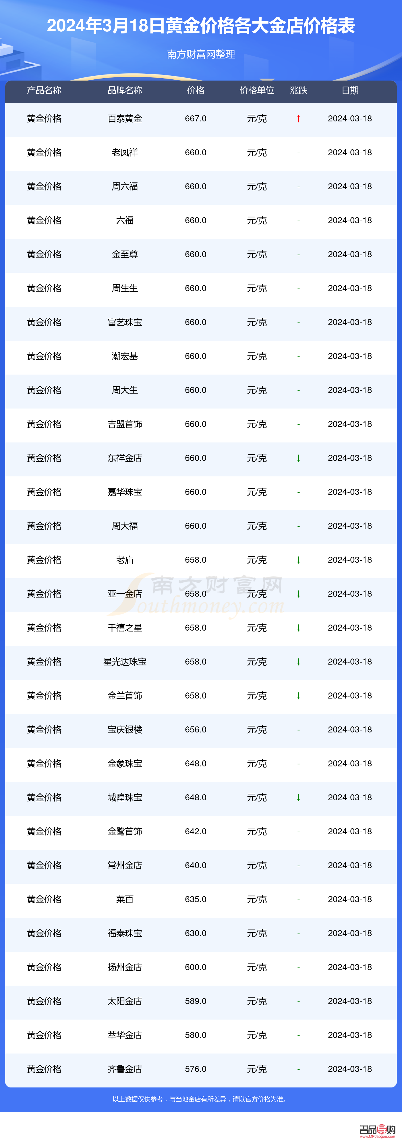 金店排行榜前十(金店排行榜前十名品牌金价)