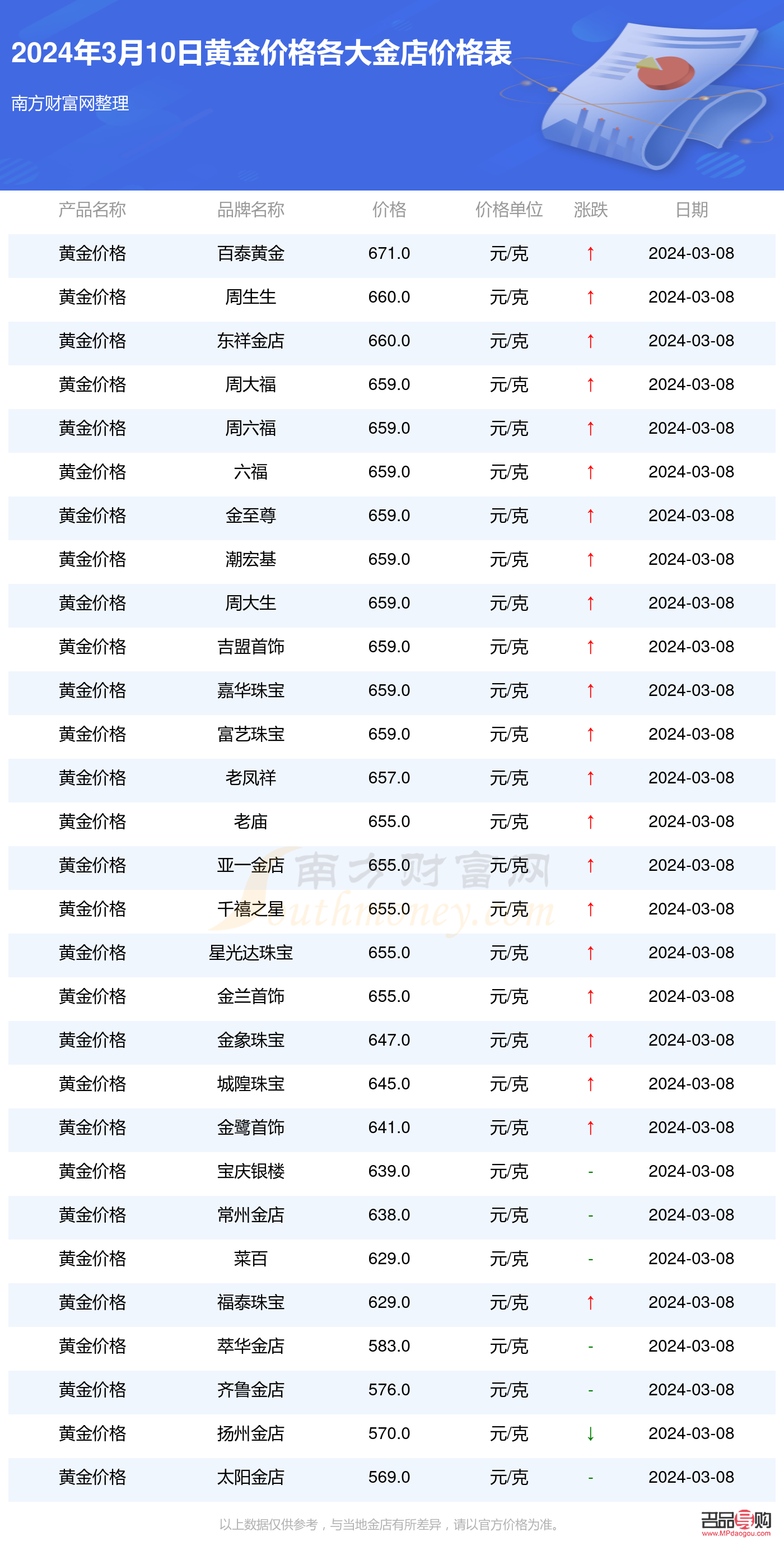 金店的今日金价根据什么算(店铺今日金价)